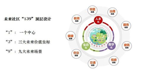 产品力与服务力双轮驱动 绿城满意度十年领先的密码